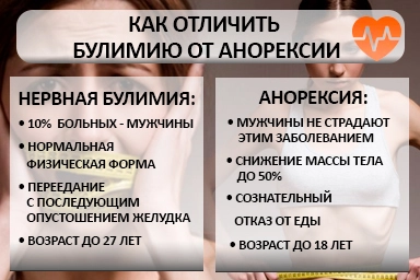 Лечение булимии в Буйнакске