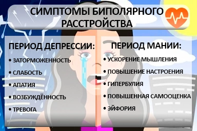 Лечение биполярного расстройства в Буйнакске