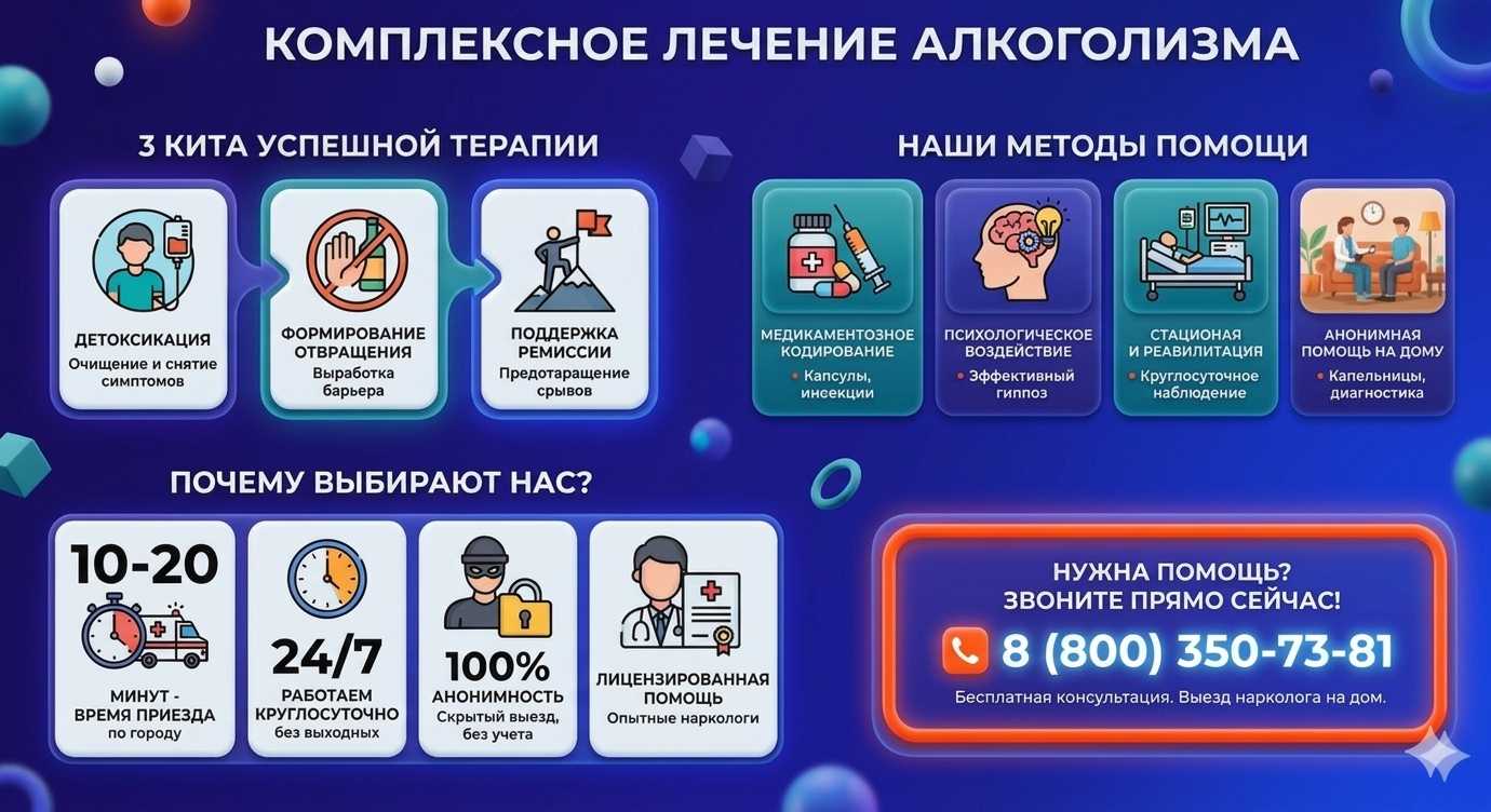 Инфографика о методах лечения алкоголизма в Буйнакске: детоксикация, кодирование и анонимная помощь на дому от клиники Похмельная служба.